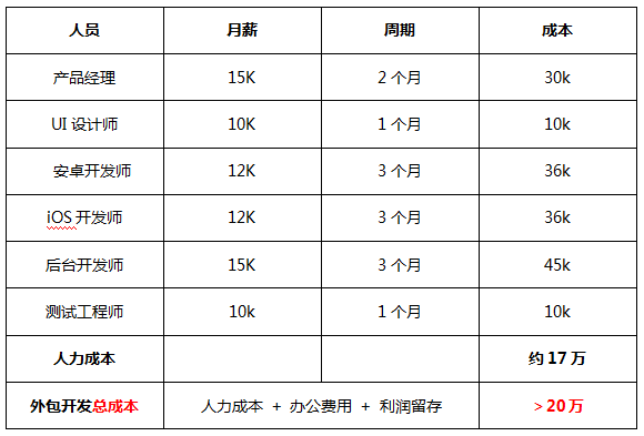 手機商城app解決方案：<a href=//www.4h47.com/k.html?pageModel.keyword=制作一個app多少錢 target=